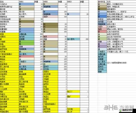 无人深空反物质配方怎么获得，反物质配方获取方法解析