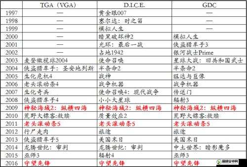 守望先锋500强是什么及奖励介绍