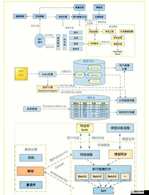 如何理解并优化个性化推荐系统：从数据到用户体验